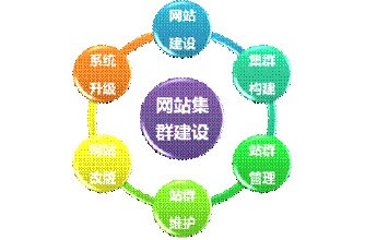 �׹���ȸ��Ƶ���»��������ĸΨһ����õ�ѡ��...